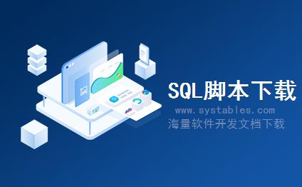 表结构 - FIEUD_GOODS_SUM - 存储安全：PT:MOG摘要表 - SAP S/4 HANA 企业管理软件与解决方案数据库表结构设计文档